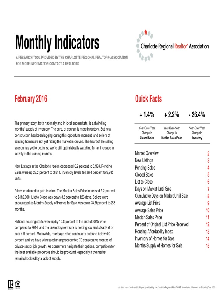 Monthly Indicators Report - Feb 2016 | PDF | Affordable Housing | Sales