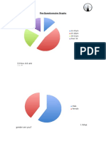 Pre Questionnaire Graphs