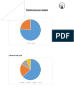 Post Questionnaire Graphs