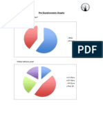 Pre Questionnaire Graphs