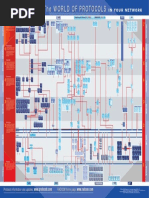 The World of Protocols - Todos (Quase) Protocolos Do Mundo