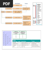 Download Chemistry Cheat Sheet by brook SN30544410 doc pdf
