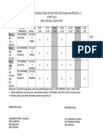 Jadual Pembentangan Kerja Projek Pbs Pengajian Am Penggal 2