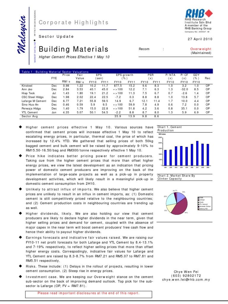 Building Materials Higher Cement Prices Effective 1 May 10... 27/03
