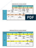 Armonización de La Escala Mayor