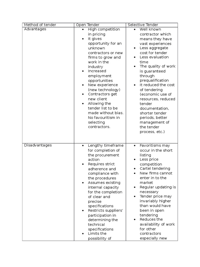Method of Tender | PDF | Business