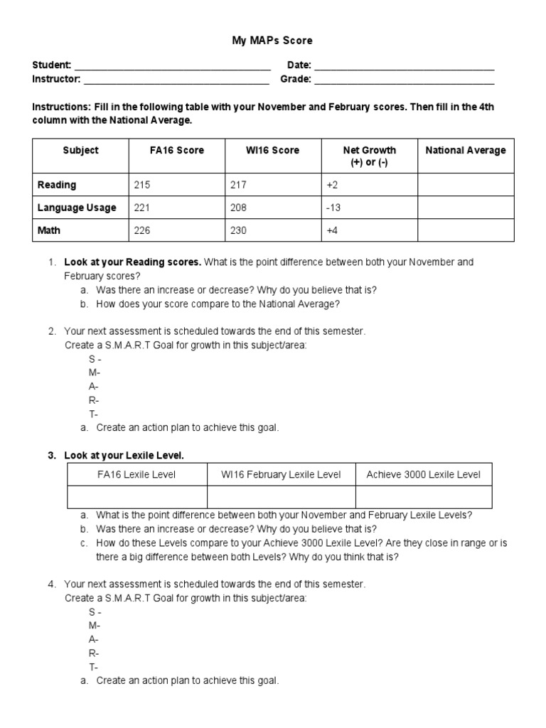 MAPs Score Analysis and Goal Setting | PDF | Finance & Money Management