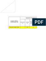 San Jose Cawaw-cawa Cht Report as of March 2016