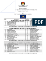 Pengumuman Daftar Calon Tetap Anggota DPRD Provinsi Banten Pemilu Tahun 2014