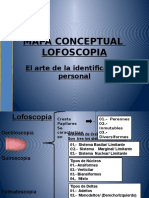 Mapa Conceptual Lofoscopia 2