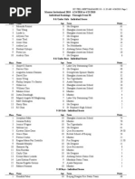 Indiv Scores April24th &amp;25th 2010