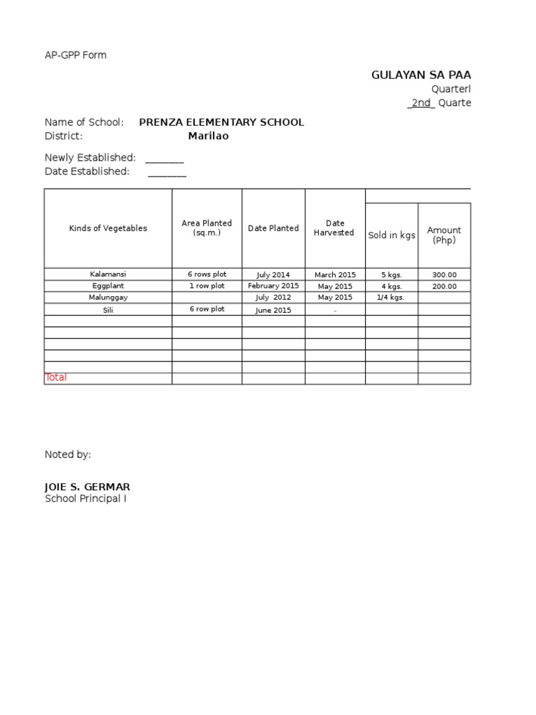 Marilao: AP-GPP Form Quarterly Report - 2nd - Quarterly of CY 2015 Name ...