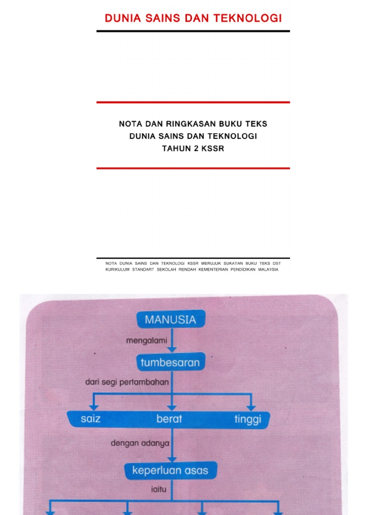 Soalan Matematik Darjah 2 Pdf - Muaturunk