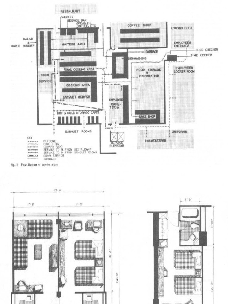 Three Star Hotel Requirements Overview | PDF | Bathroom | Business