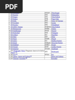 Information-list of IITs