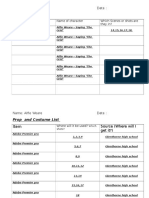 Name of Actor: Actors Roles List