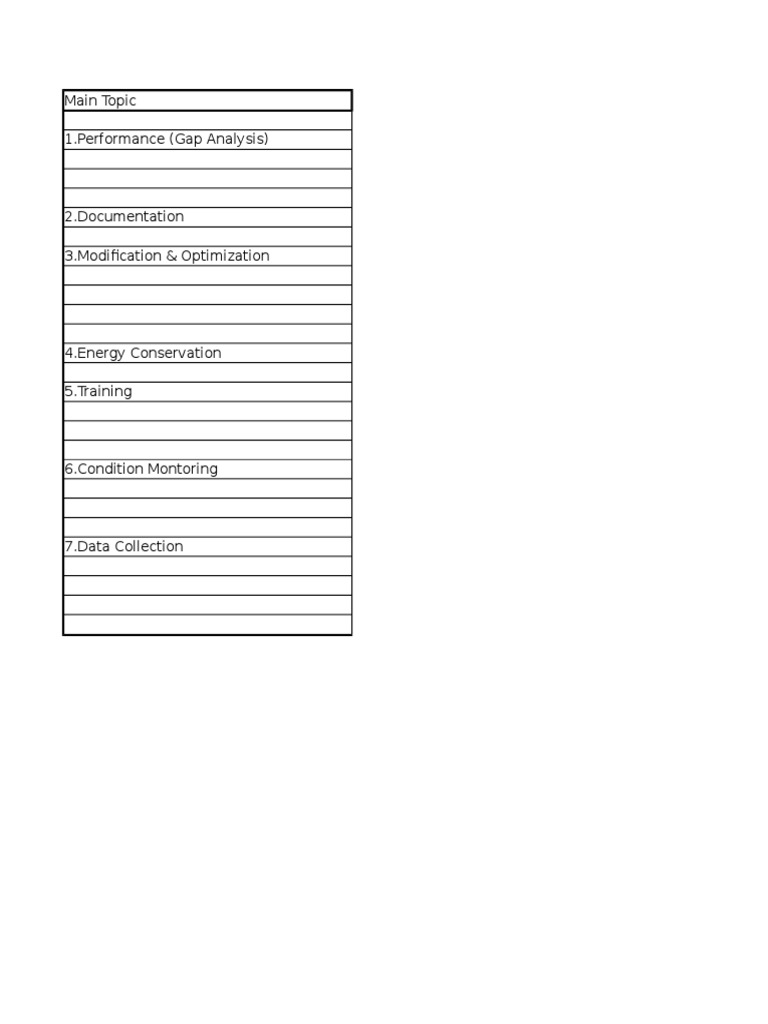Responsiblities of Technical Cell | PDF
