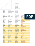 Vocabulario Ingles Analogías