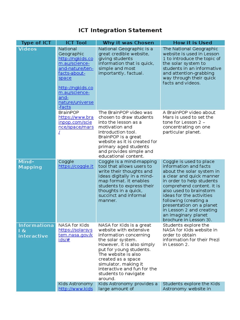 Use Of Ict Educational Technology Websites
