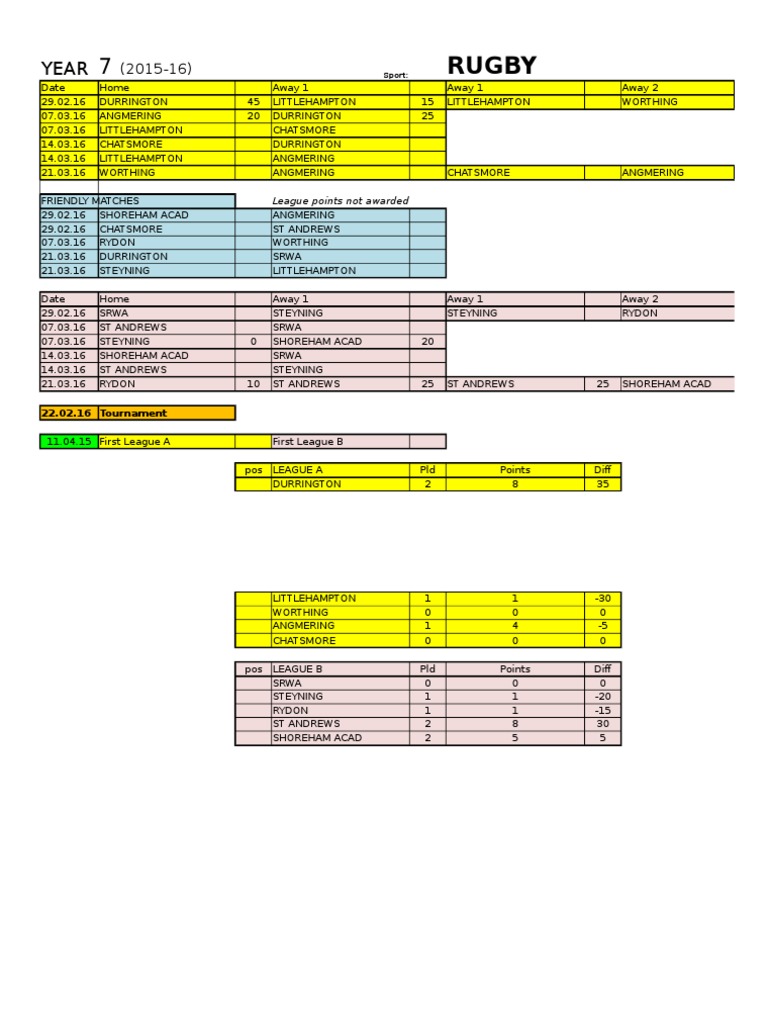 2016 Rugby Match Results and Standings | PDF | Sports & Recreation ...