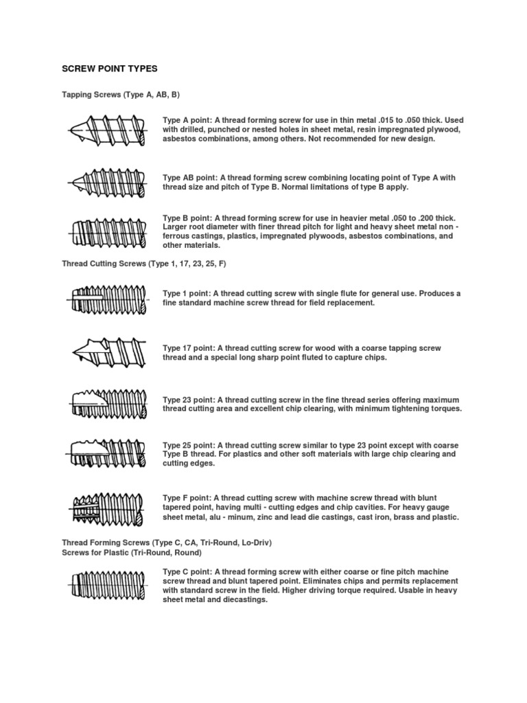 Screw Point Types PDF Screw Crafts