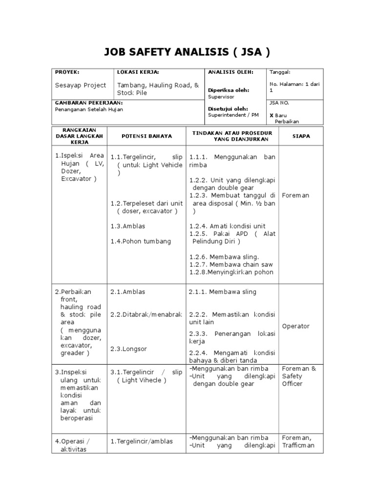 JSA_Penanganan Setelah Hujan