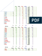 Futsal-Stats-27. Kolo - 02.03.2016-SEZONA - JESEN2015 - PROLECE2016