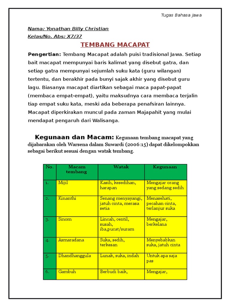 Watak Tembang Macapat Masnurul