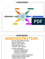 System Overview: Administration Accounting