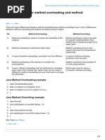 Difference Between Method Overloading and Method Overriding in Java