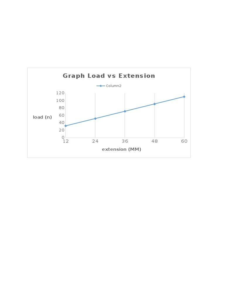 Graph Load Vs Extension | PDF