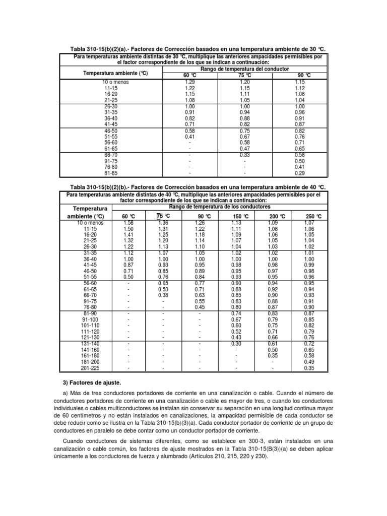 Tablas Nom 001 Sede 2012 PDF Impedancia eléctrica Energia electrica