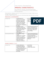 Developmental Characteristics Edu 250 Project