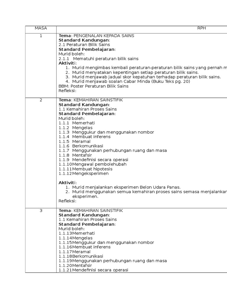 RPH Sains Tahun 6 2016  PDF