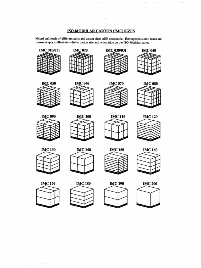 Iso Imc | PDF