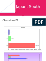 Population Growth