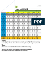 Air Pressure Charts Fox DYAD RT2_EN