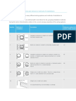 Examples of Wiring Systems and Reference Methods of Installations