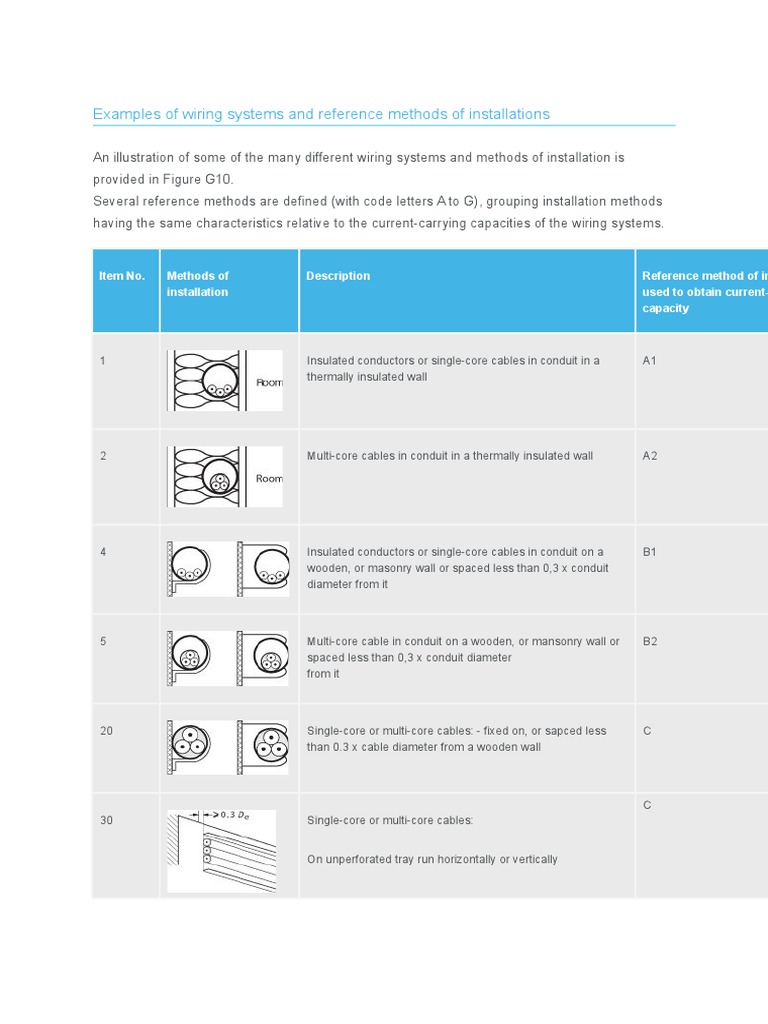Wiring Systems and Installation Methods | PDF | Electrical Wiring | Cable
