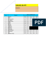 Daftar Pilihan PTN SNMPTN SMAN 2 Balige 2015