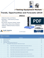Global Rubber Testing Equipment Market