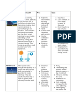 Energy Source How Does It Work? Pros Cons