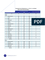 Annex Table - 4.4: Projected Cost of Production (A, A +FL & C) For Kharif 2015-16 and Production Shares