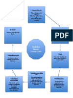 13 Hunter Lesson Cycle