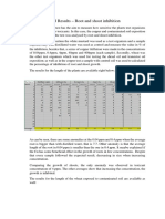 Collembola and Root and Shoot ENvironmental Toxicology