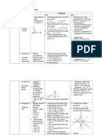 Test Diagnostik Persamaan Garis Lurus