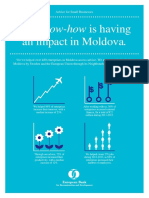 Our Know-How Is Having An Impact in Moldova.: Advice For Small Businesses