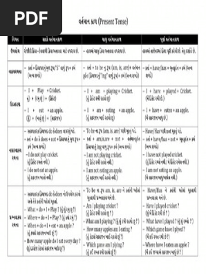 English Tense In Gujarati Pdf