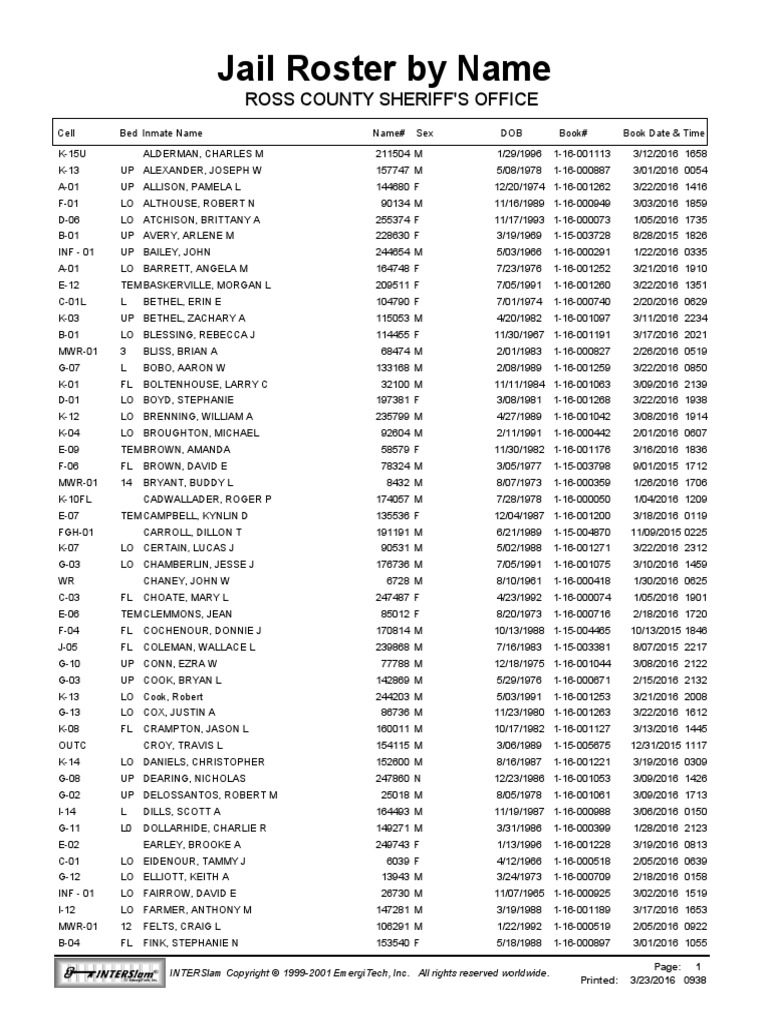 Ross County Jail Roster Sports
