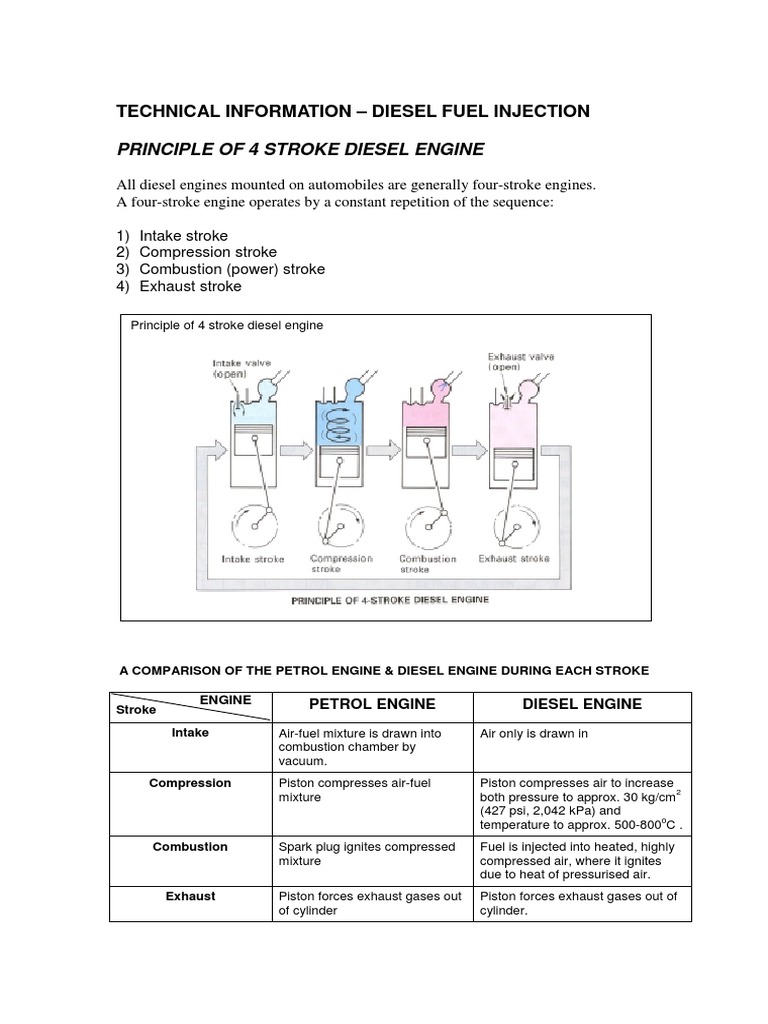 Diesel Fuel Injection System Overview | PDF | Internal Combustion ...
